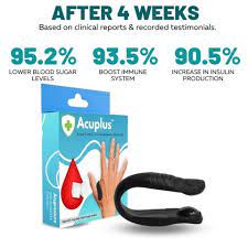 Magnetic Sugar Control Acupressure Clip | LI4 Point Diabetes Relief Tool | Headache, Migraine & Stress Therapy Device